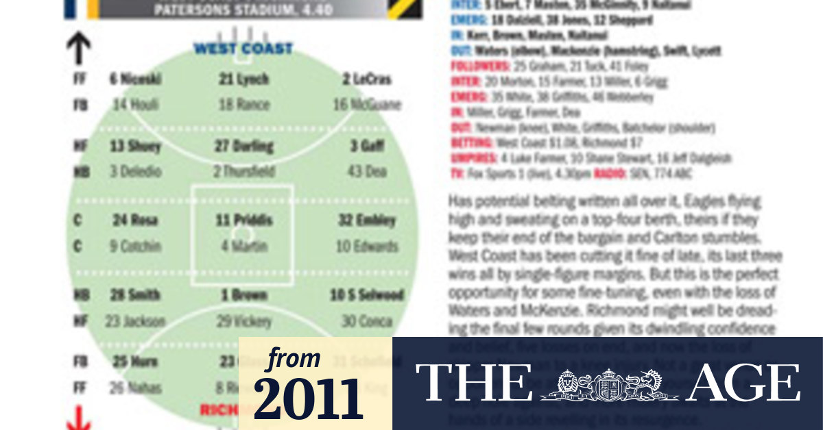 AFL Round 20 Teams Analysis